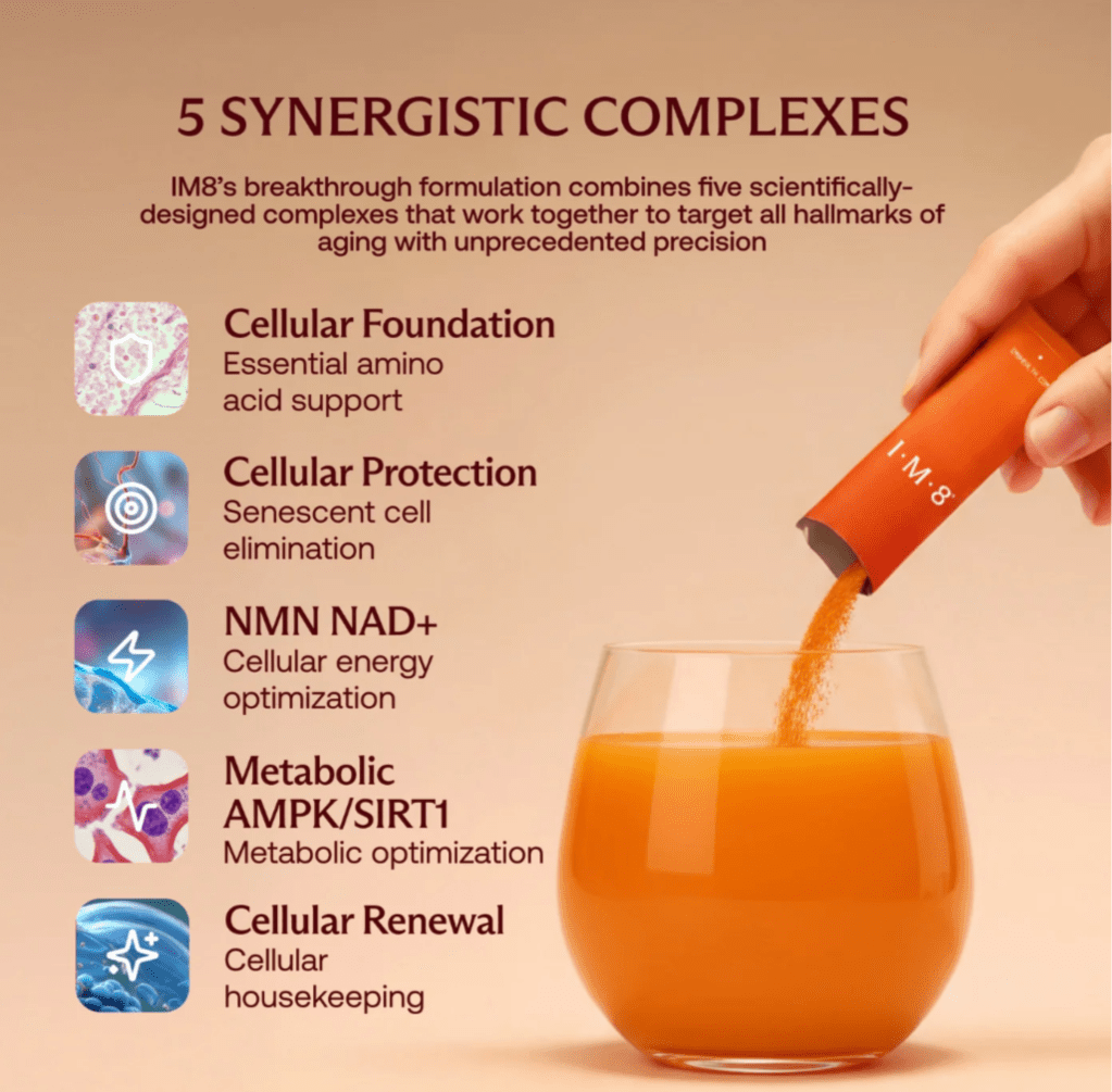 An informational graphic detailing "5 SYNERGISTIC COMPLEXES" in IM8 Daily Ultimate Longevity's formulation. Text explains, "IM8's breakthrough formulation combines five scientifically-designed complexes that work together to target all hallmarks of aging with unprecedented precision." The five complexes are listed with icons and benefits: "Cellular Foundation (Essential amino acid support)," "Cellular Protection (Senescent cell elimination)," "NMN NAD+ (Cellular energy optimization)," "Metabolic AMPK/SIRT1 (Metabolic optimization)," and "Cellular Renewal (Cellular housekeeping)." On the right, a hand is pouring an orange powder from an IM8 sachet into a glass of orange liquid.
